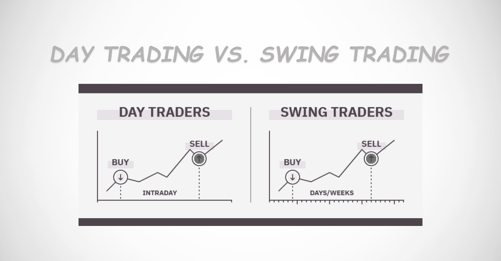 Day trading vs. swing trading