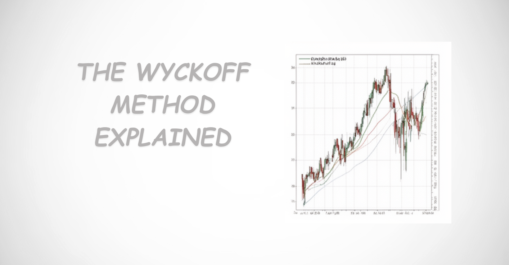 The Wyckoff Method Explained