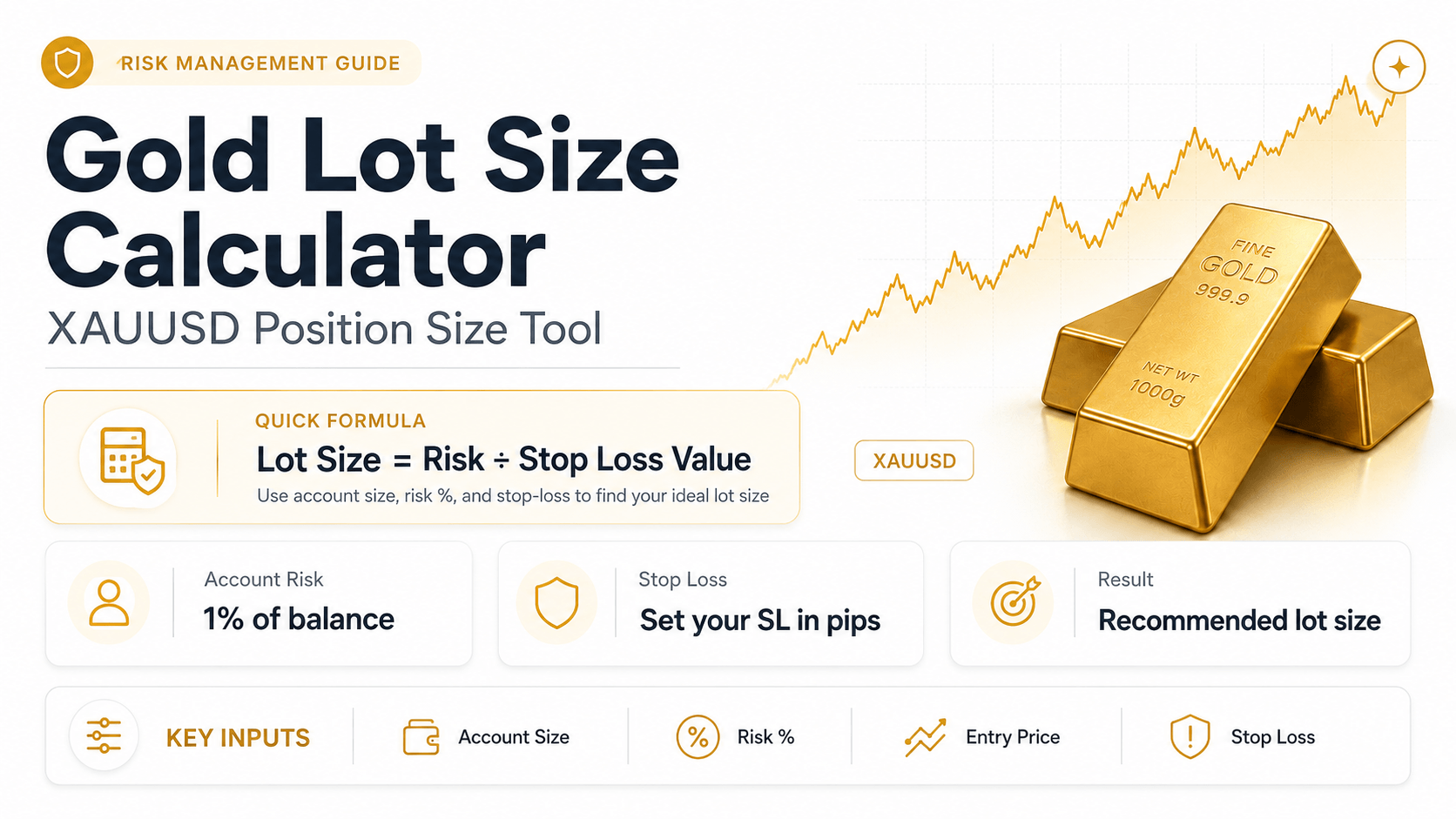 XAUUSD lot size calculator showing account balance, risk, and entry/stop loss inputs
